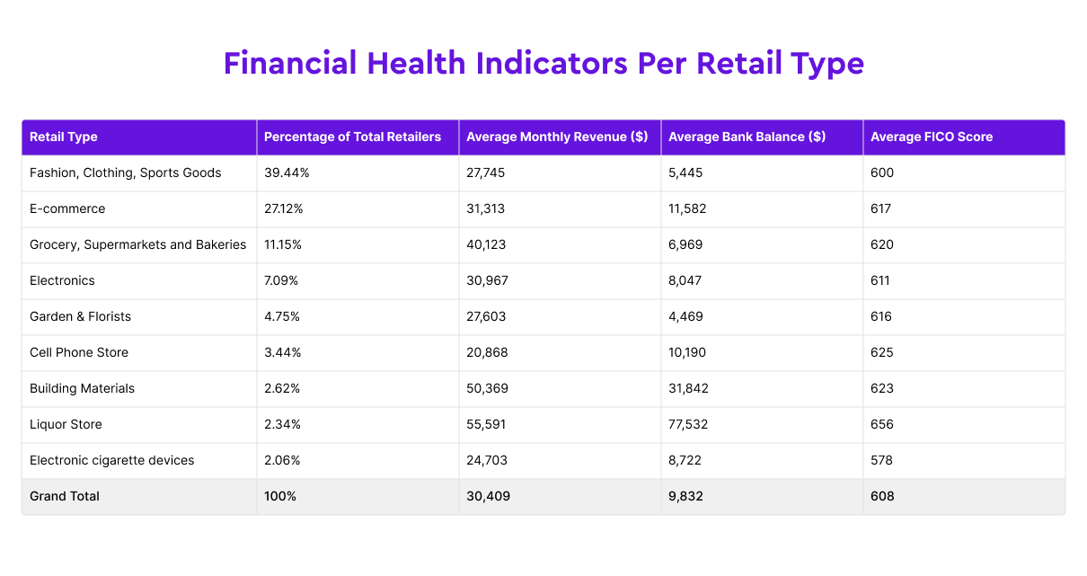 Financial health table