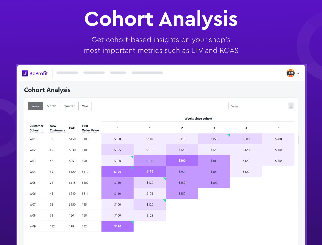Cohort Analysis