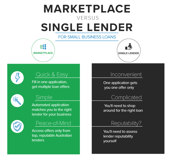 marketplace_infographic